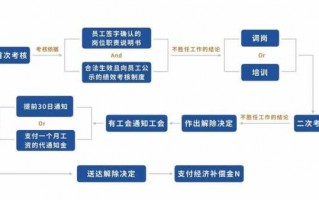 员工解约流程（员工解约赔偿标准）