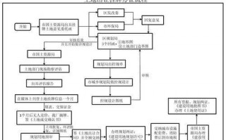 土地摘牌活动流程（土地摘牌流程图）