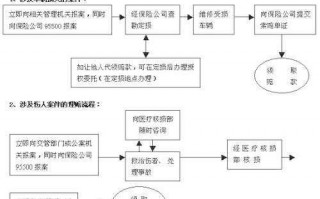 车子办保险流程（车子办保险流程怎么走）