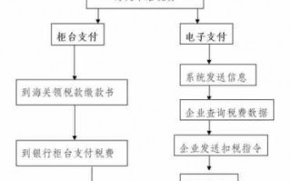 进口海关流程（进口海关怎么收税）