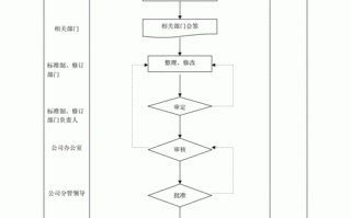 管理标准设立流程（管理标准包括）