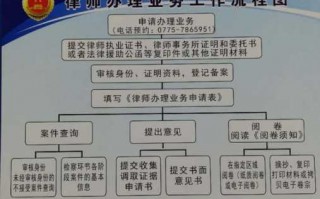 律师办理民事流程（律师办理民事流程图）