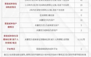 深户积分入户流程（深户积分入户窗口什么时候开）