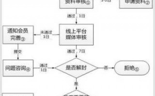 法院解封账户流程（法院解封账户流程图）