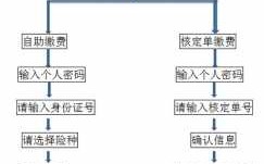 参保人员刷卡流程图（何为参保人员）