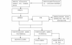 办港澳台签证流程（办港澳台签证流程图）