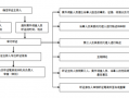 法律听证会流程（法律听证会是怎么回事）