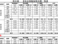 哈尔滨企业社保流程（哈尔滨公司缴纳社保个人扣多少钱）