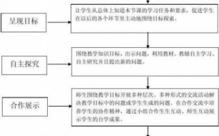 查看听课流程（听课流程步骤）