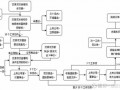 国有公司被收购流程（国有资产被收购）