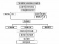 造价审计的流程（造价审计是做什么的）