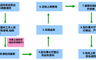 顶账新车落户流程（新车落户的步骤）