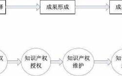 知识产权增资流程（知识产权增值服务）