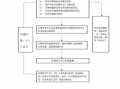 运输公司审批流程（运输公司审批流程图片）