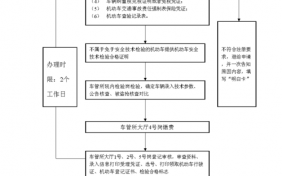 运输公司审批流程（运输公司审批流程图片）