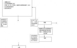 公司辙销流程（撤销公司）