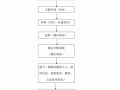 关于安置房分房流程的信息