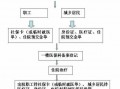 跨市就医报销流程（跨市就医报销流程是什么）