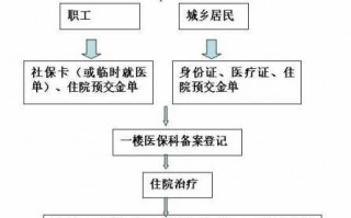 跨市就医报销流程（跨市就医报销流程是什么）