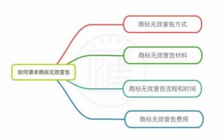 商标流程商标已无效（商标状态 商标无效）