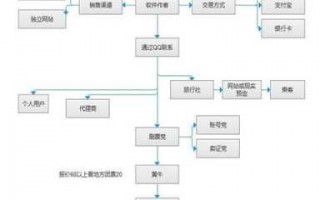 动迁黄牛流程（动迁技巧）