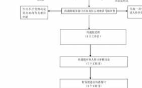 江苏工伤流程（江苏工伤申报流程）