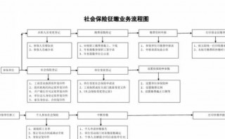 深圳缴纳社保流程图（深圳缴纳社保需要什么资料）