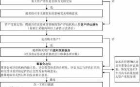 重大资产重组流程图（重大资产重组 管理办法）