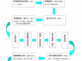 航空货物运送流程（航空货物运输的业务流程）