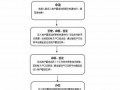 跨省上户口流程（跨省上户口要什么手续）