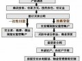 阜阳二手房买卖流程（阜阳二手房买卖新政策）