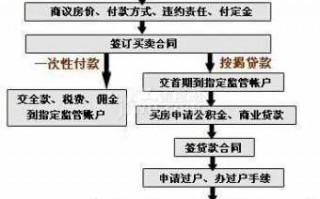 阜阳二手房买卖流程（阜阳二手房买卖新政策）