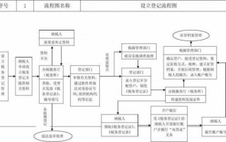 门前交地税流程（门前交地税流程是什么）