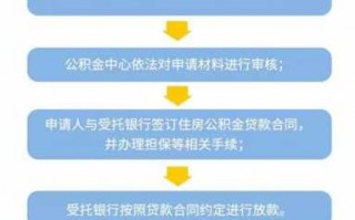 公积金开户流程深圳（深圳公积金如何开户,需要哪些资料）