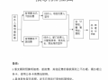 公司注资借款流程（公司注资借款流程及手续）