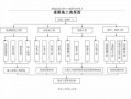 乡村公路修路流程（乡村公路修路详细流程）