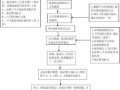 南通办理病退流程（南通病退条件最新规定2019）