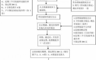 南通办理病退流程（南通病退条件最新规定2019）