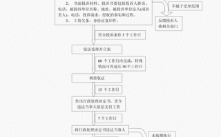 劳动用工流程（劳动用工办理程序）