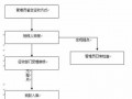 报印花税流程（印花税申报流程百度经验）