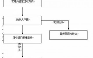 报印花税流程（印花税申报流程百度经验）