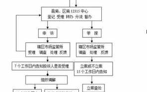 苏州12315投诉流程（苏州12315投诉官方网站）