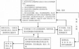 广州车辆抵押登记流程（广州车辆抵押登记流程图）