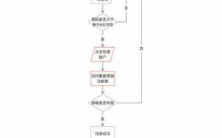 流程图中的准备（流程图准备框）