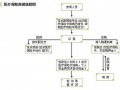 医保保险流程（医保的流程是怎么报的）