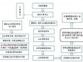 公司上巿流程（公司shang）