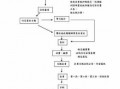 抵押的房子拍卖流程（抵押的房子拍卖流程视频）