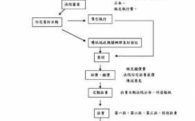 抵押的房子拍卖流程（抵押的房子拍卖流程视频）