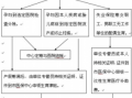 怀孕报销流程及费用（怀孕报销条件）