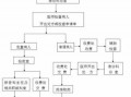 急诊手工报销流程（急诊手术费报销吗）